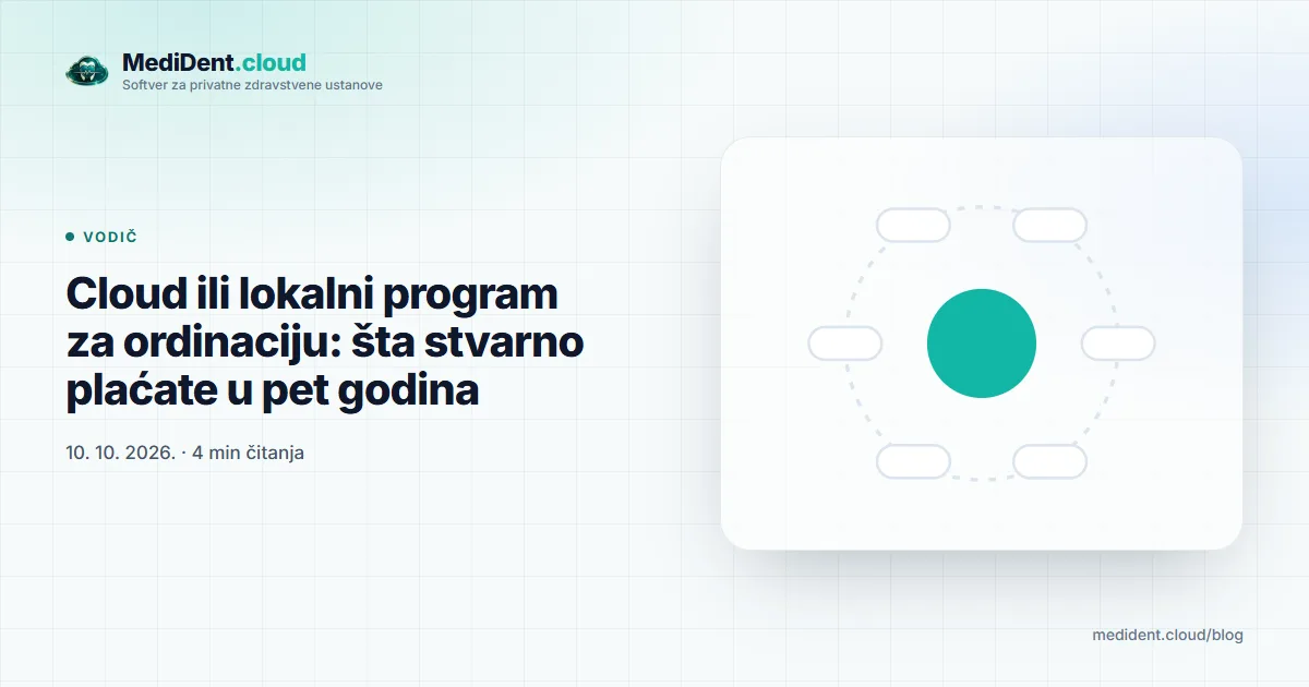 Naslovna ilustracija: Cloud ili lokalni program za ordinaciju: šta stvarno plaćate u pet godina