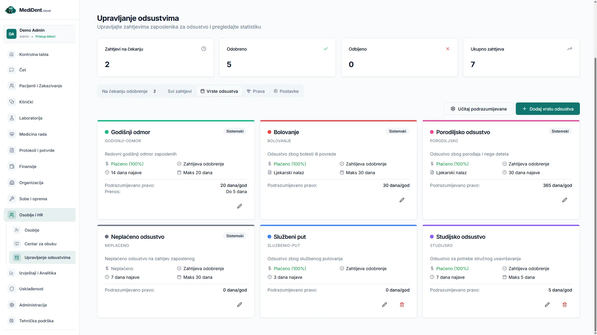 Operativni Moduli — MediDent Cloud